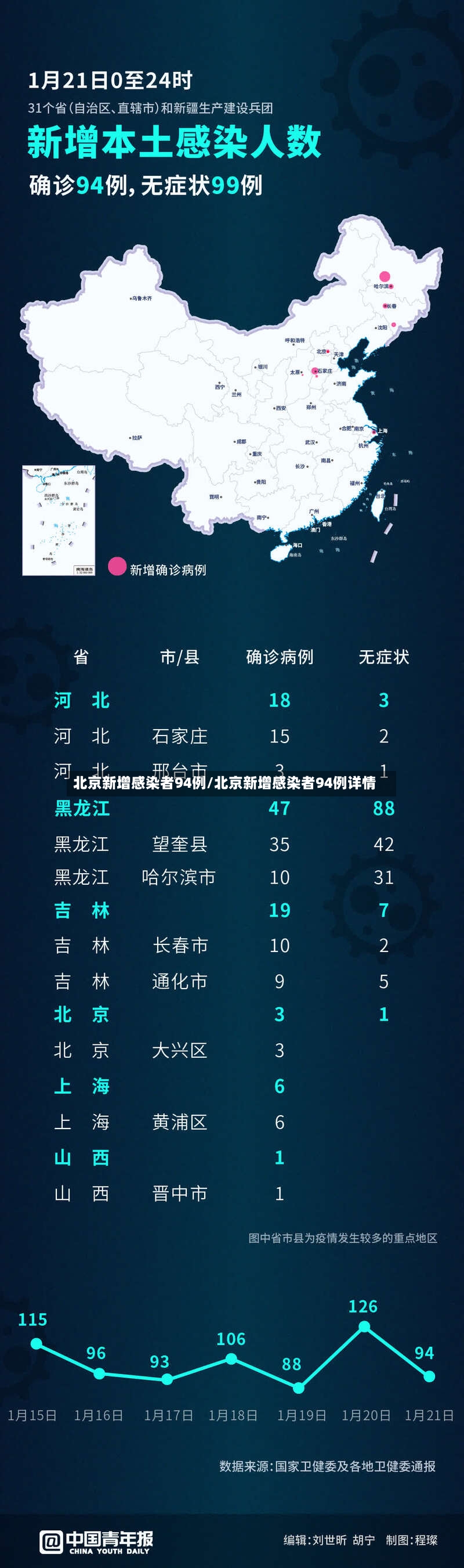 北京新增感染者94例/北京新增感染者94例详情