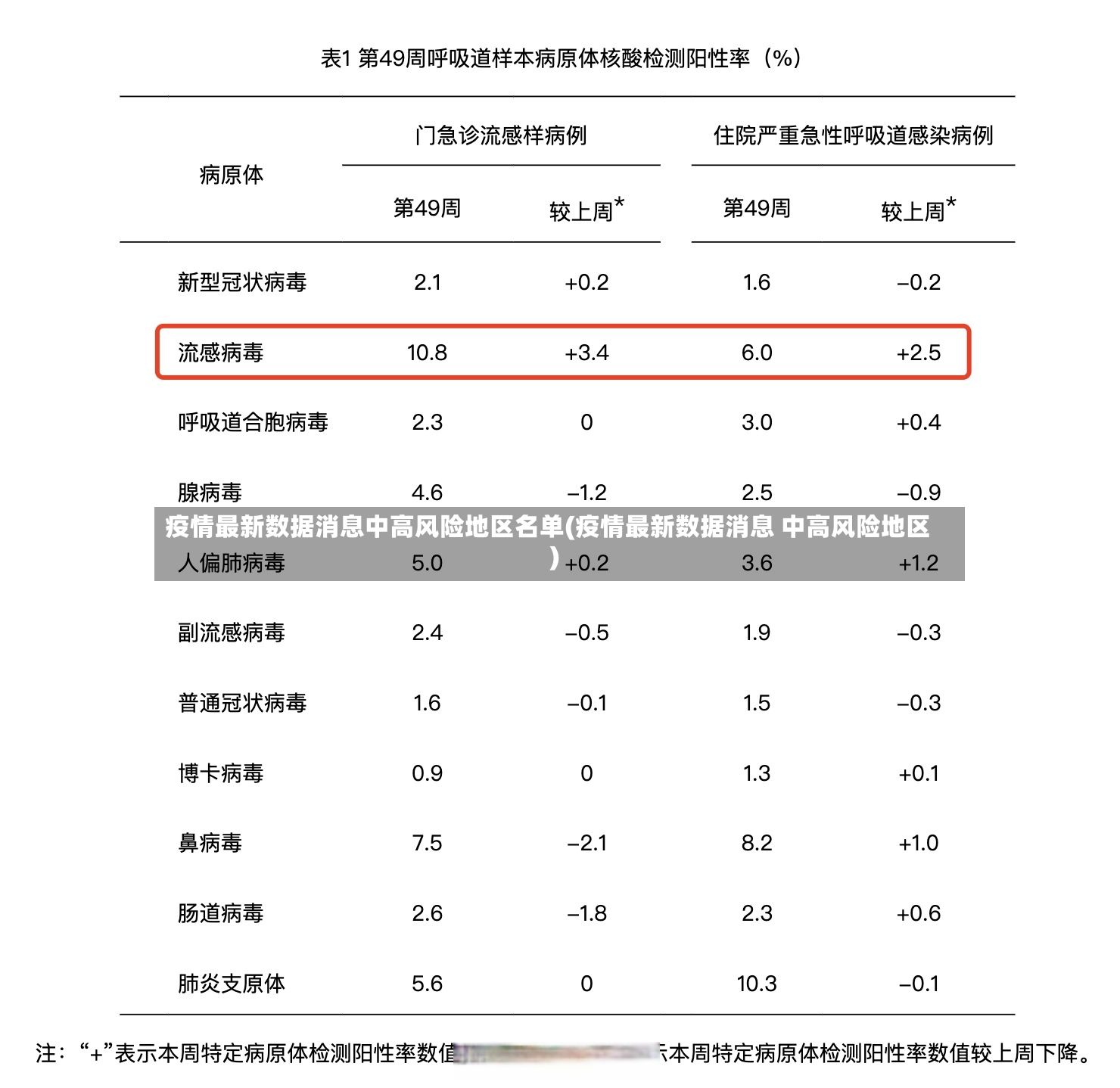 疫情最新数据消息中高风险地区名单(疫情最新数据消息 中高风险地区)