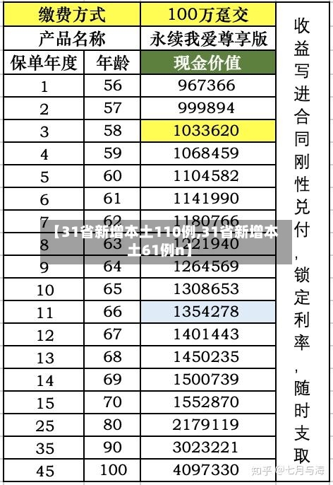 【31省新增本土110例,31省新增本土61例n】