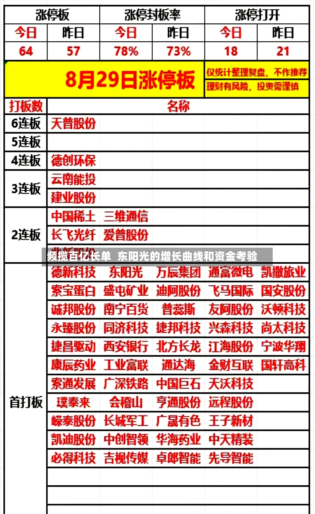 频揽百亿长单 东阳光的增长曲线和资金考验-第2张图片
