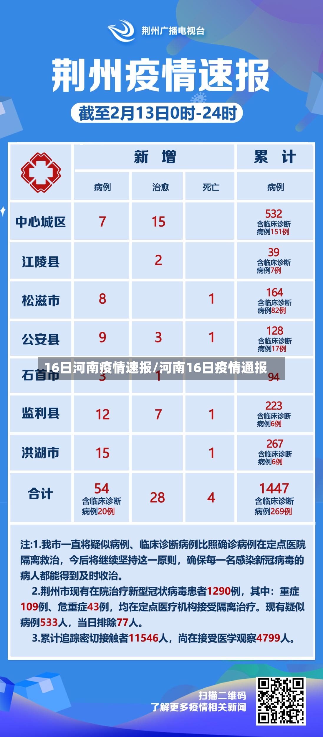 16日河南疫情速报/河南16日疫情通报