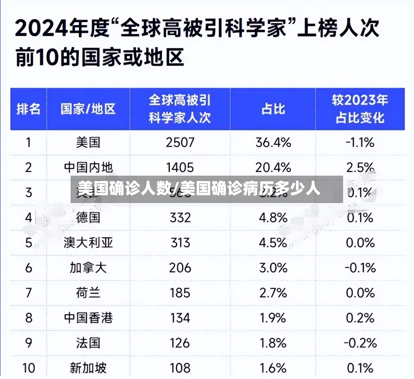 美国确诊人数/美国确诊病历多少人-第3张图片