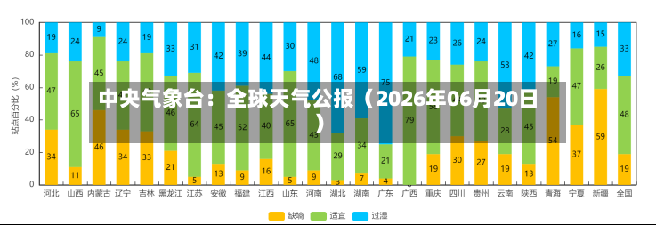 中央气象台:全球天气公报(2026年06月20日)-第3张图片
