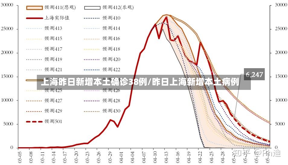 上海昨日新增本土确诊38例/昨日上海新增本土病例-第2张图片