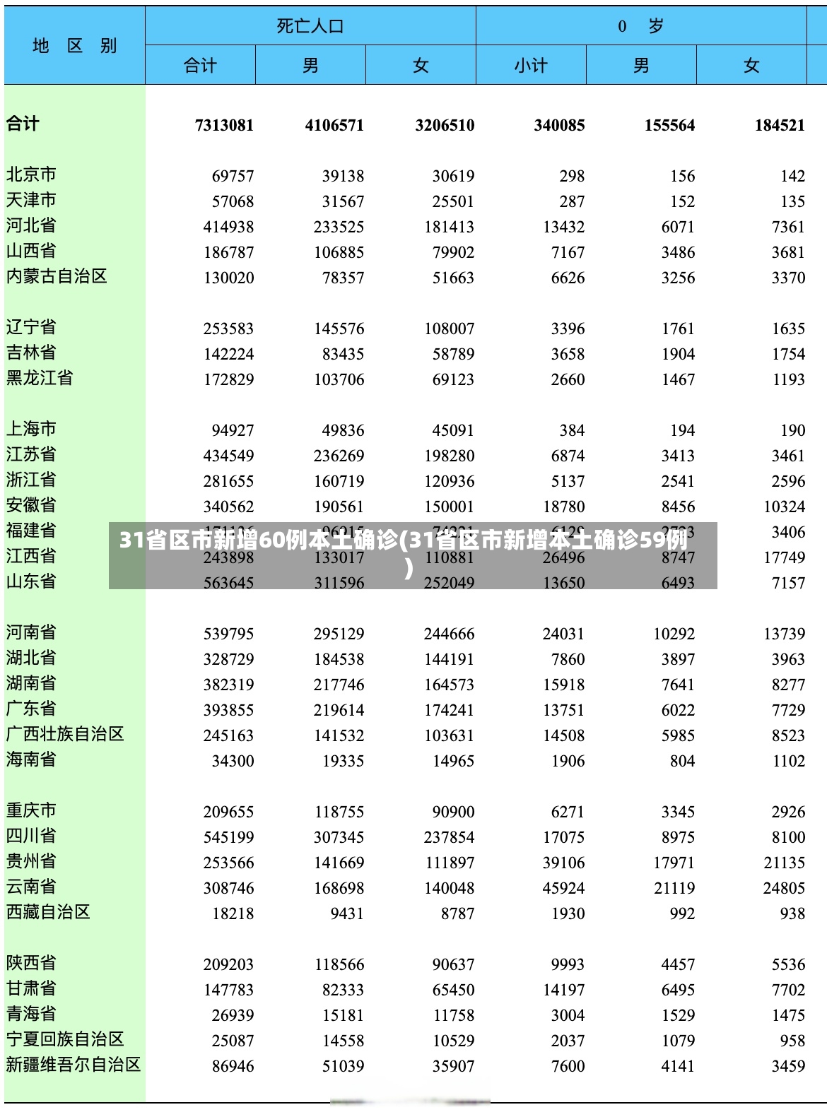 31省区市新增60例本土确诊(31省区市新增本土确诊59例)-第2张图片