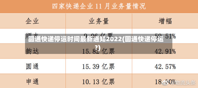 圆通快递停运时间最新通知2022(圆通快递停运?)