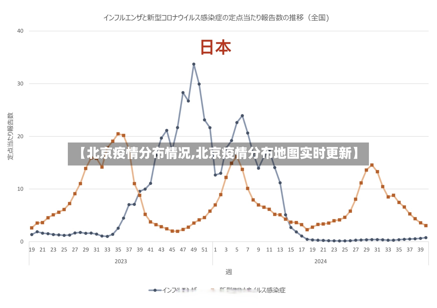 【北京疫情分布情况,北京疫情分布地图实时更新】-第2张图片