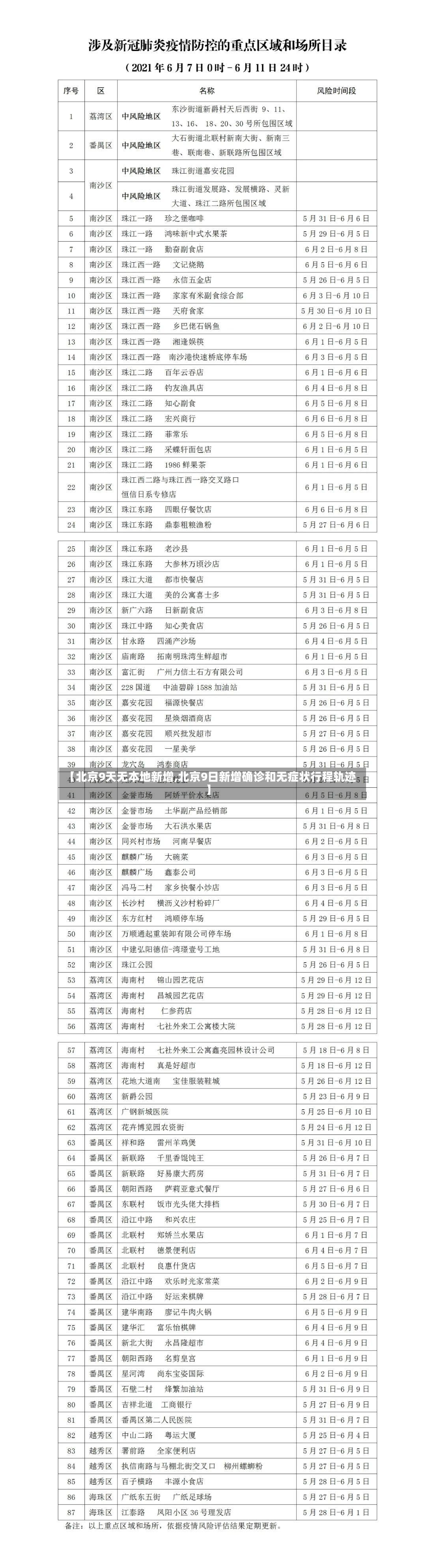 【北京9天无本地新增,北京9日新增确诊和无症状行程轨迹】