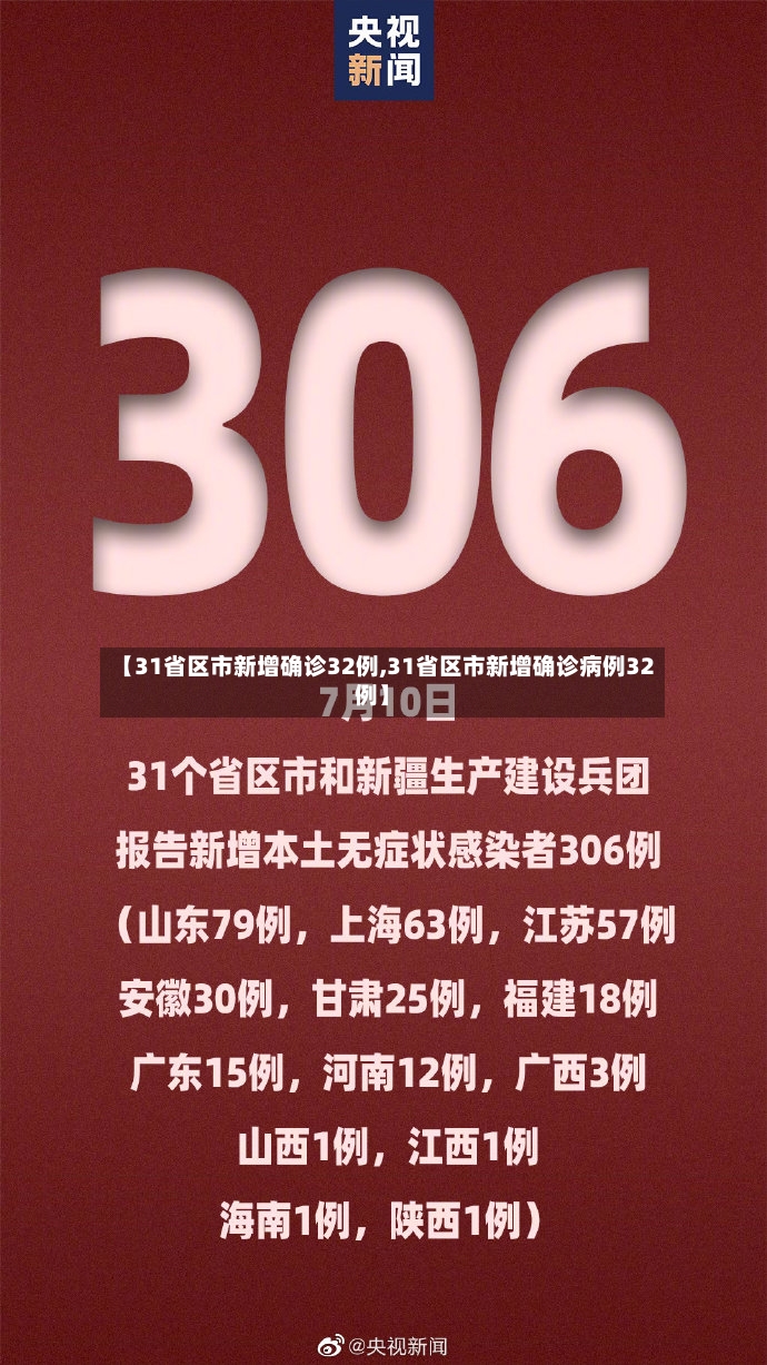 【31省区市新增确诊32例,31省区市新增确诊病例32例】