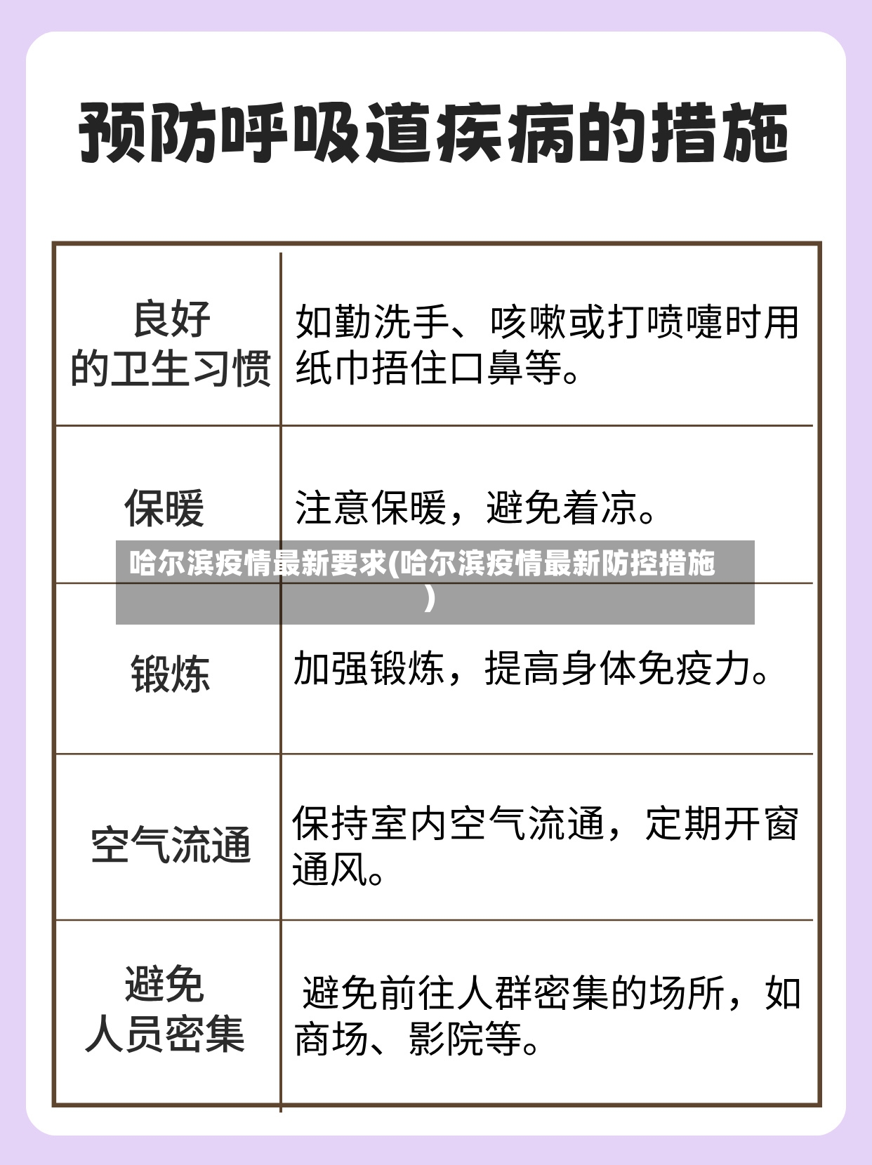 哈尔滨疫情最新要求(哈尔滨疫情最新防控措施)