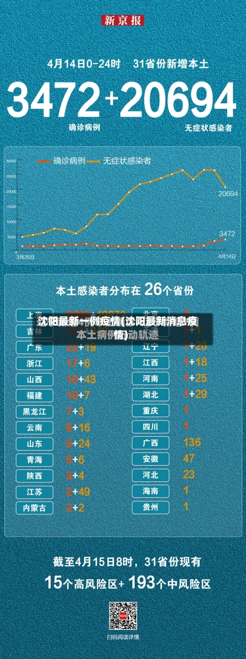 沈阳最新一例疫情(沈阳最新消息疫情)