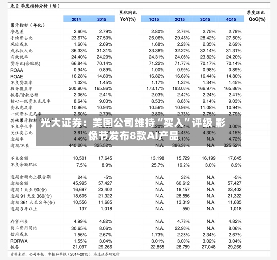 光大证券：美图公司维持“买入”评级 影像节发布8款AI产品