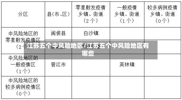 江苏五个中风险地区/江苏五个中风险地区有哪些-第3张图片