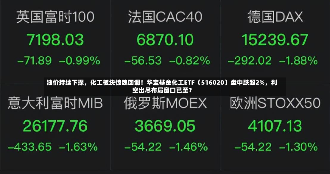 油价持续下探	，化工板块惊魂回调！华宝基金化工ETF（516020）盘中跌超2%，利空出尽布局窗口已至？-第3张图片