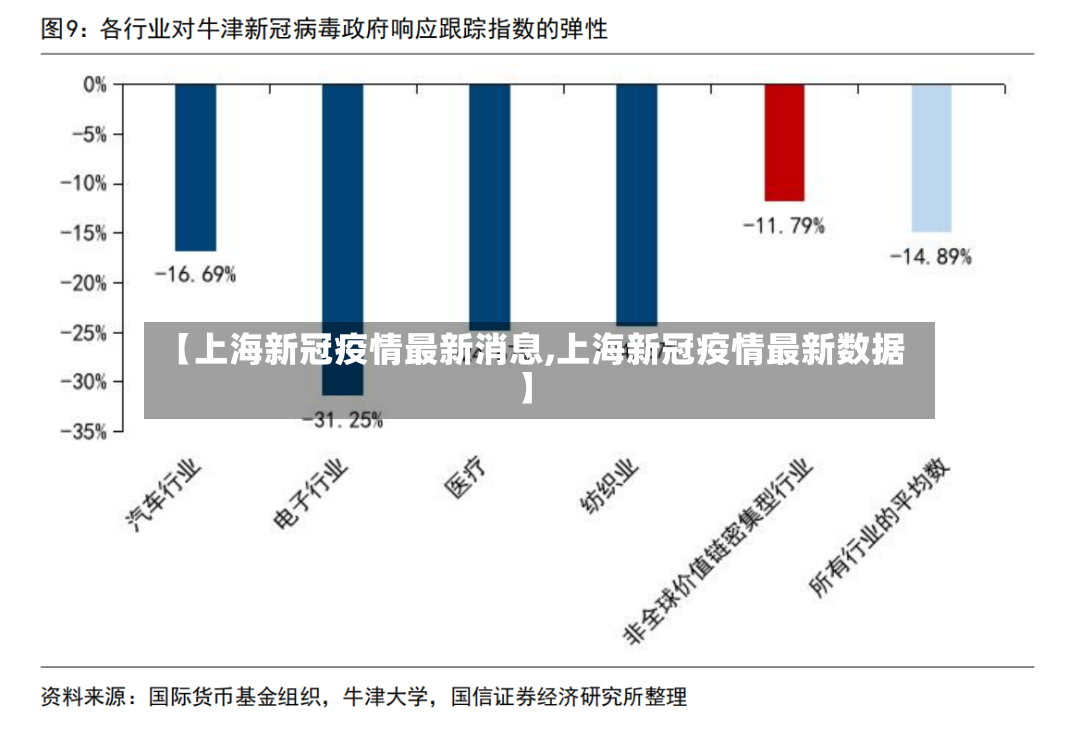 【上海新冠疫情最新消息,上海新冠疫情最新数据】-第2张图片