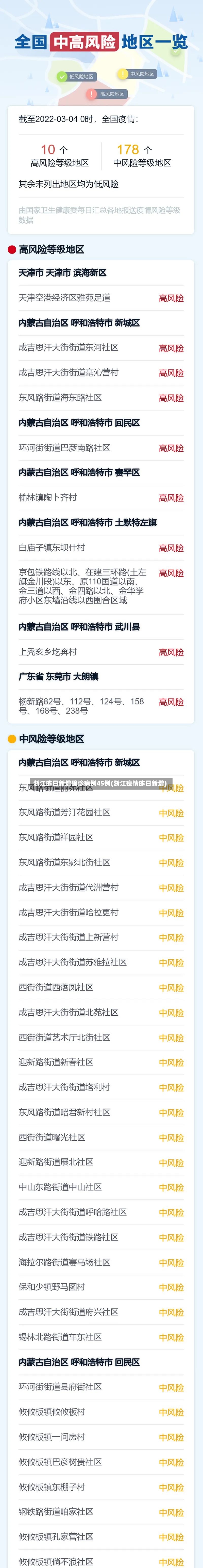 浙江昨日新增确诊病例45例(浙江疫情昨日新增)
