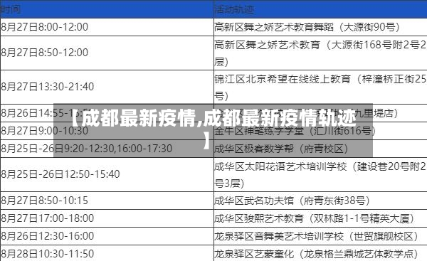 【成都最新疫情,成都最新疫情轨迹】