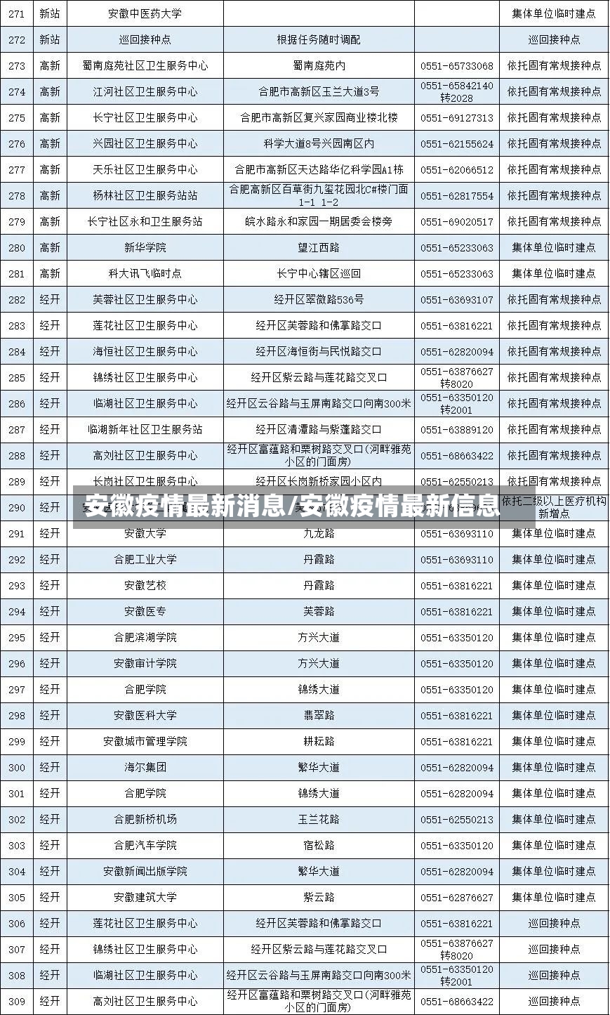 安徽疫情最新消息/安徽疫情最新信息