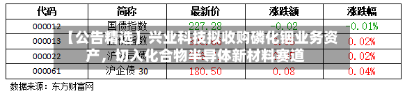 【公告精选】兴业科技拟收购磷化铟业务资产，切入化合物半导体新材料赛道-第2张图片