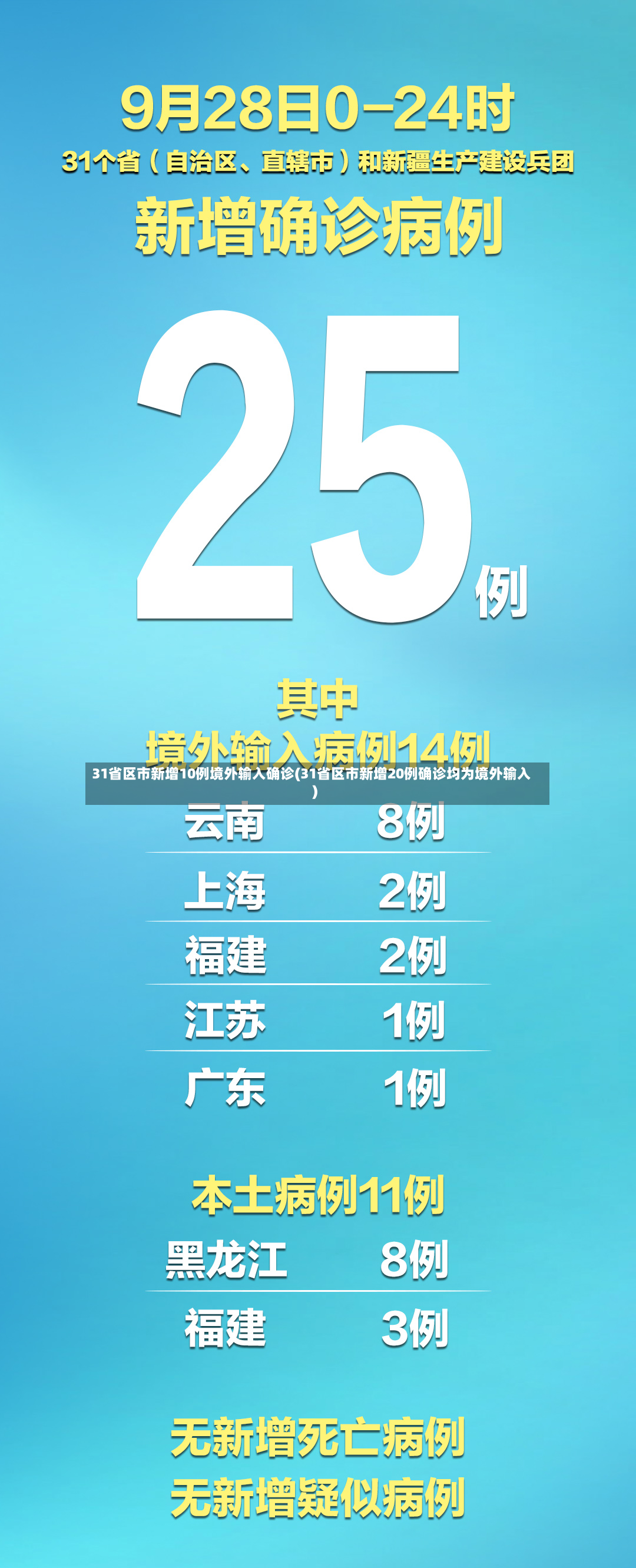 31省区市新增10例境外输入确诊(31省区市新增20例确诊均为境外输入)-第3张图片