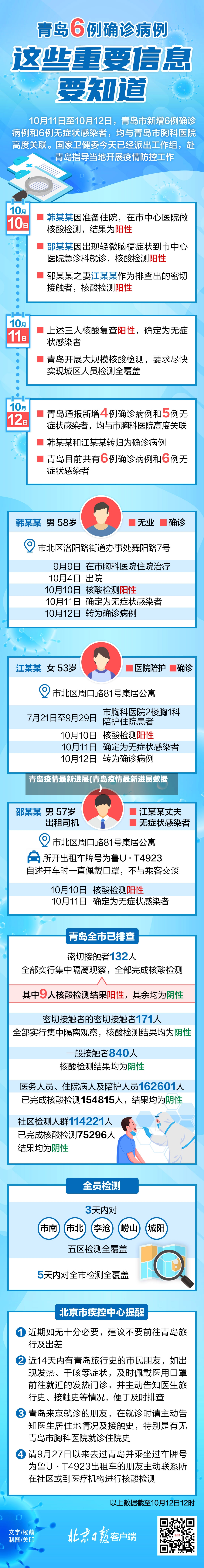 青岛疫情最新进展(青岛疫情最新进展数据)-第2张图片
