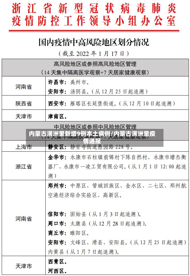 内蒙古满洲里新增9例本土病例/内蒙古满洲里疫情通报