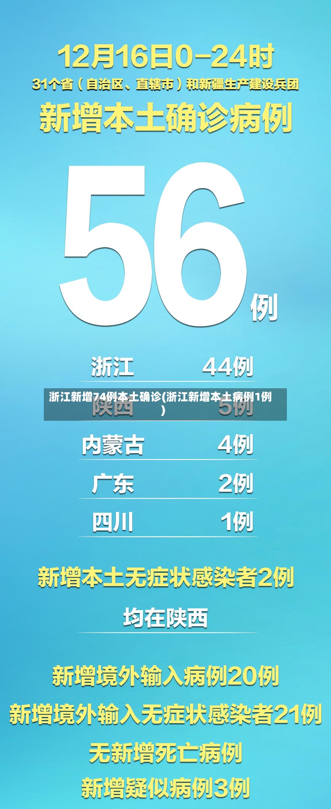 浙江新增74例本土确诊(浙江新增本土病例1例)