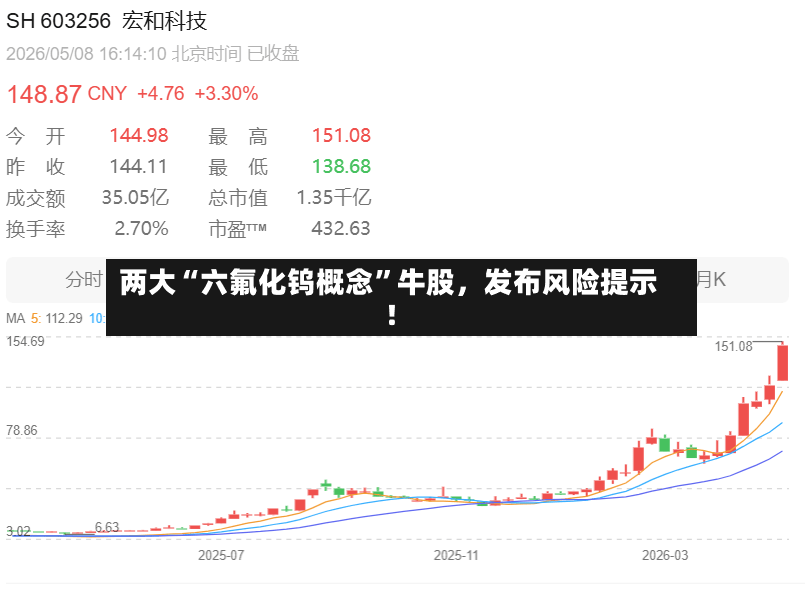 两大“六氟化钨概念”牛股	，发布风险提示！-第2张图片
