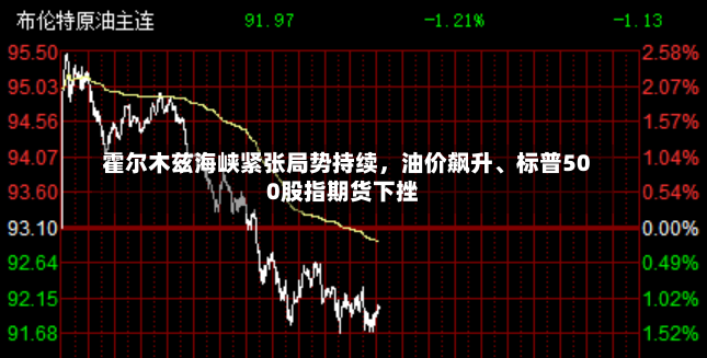 霍尔木兹海峡紧张局势持续，油价飙升	、标普500股指期货下挫-第2张图片