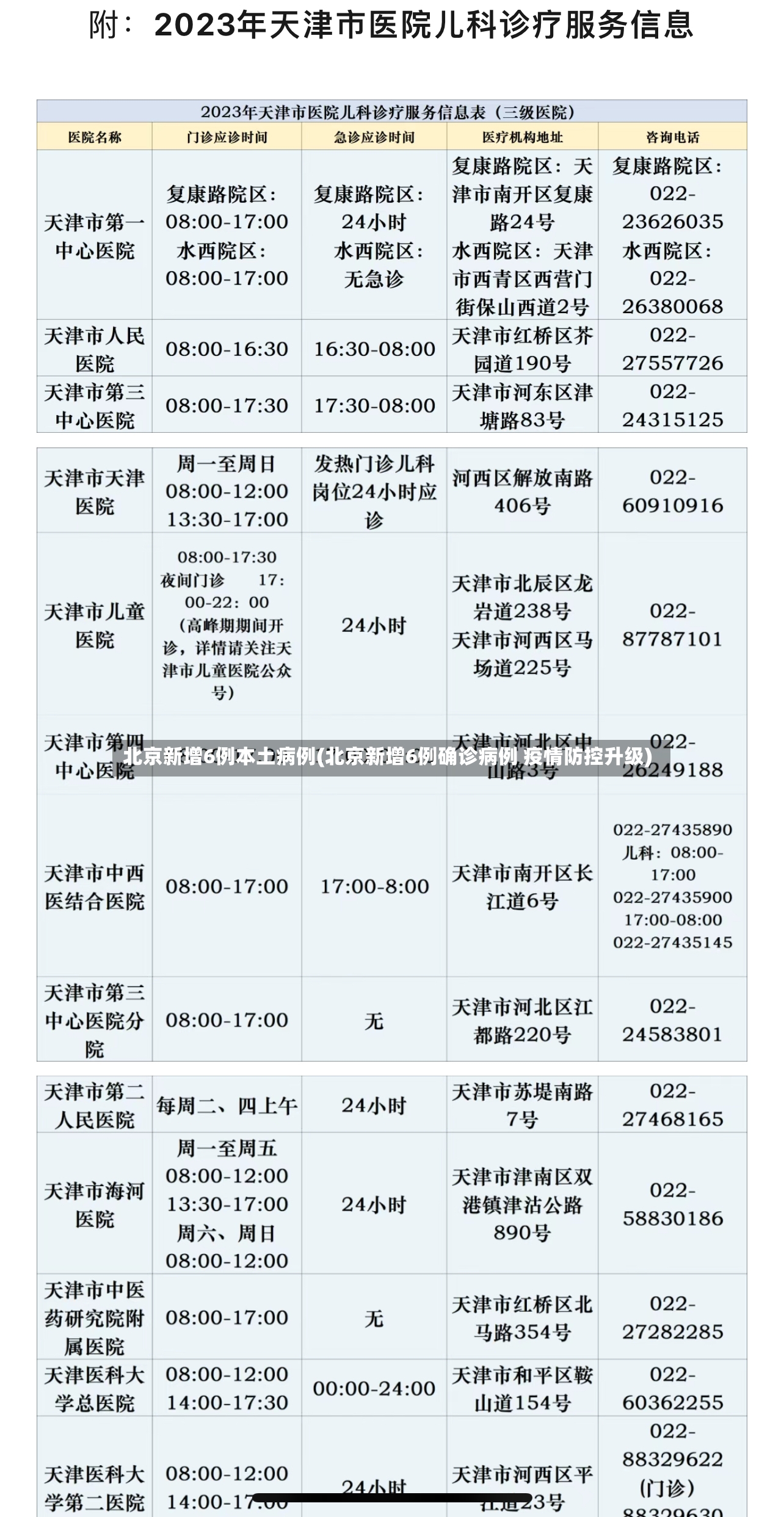 北京新增6例本土病例(北京新增6例确诊病例 疫情防控升级)-第2张图片