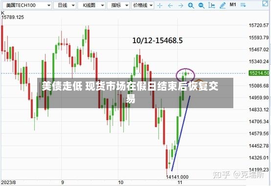 美债走低 现货市场在假日结束后恢复交易