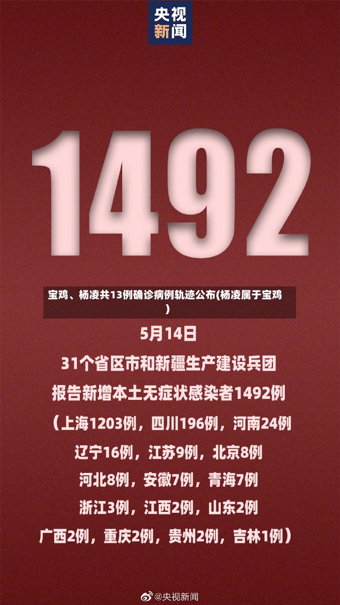 宝鸡、杨凌共13例确诊病例轨迹公布(杨凌属于宝鸡)-第2张图片