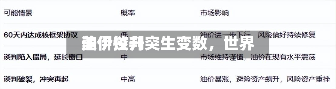 美伊谈判突生变数，世界油价拉升-第3张图片
