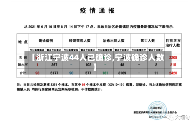 【浙江宁波44人已确诊,宁波确诊人数】-第2张图片