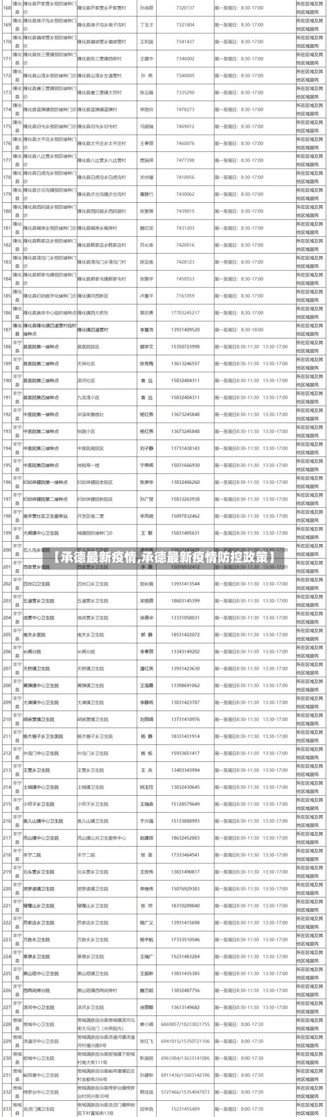 【承德最新疫情,承德最新疫情防控政策】