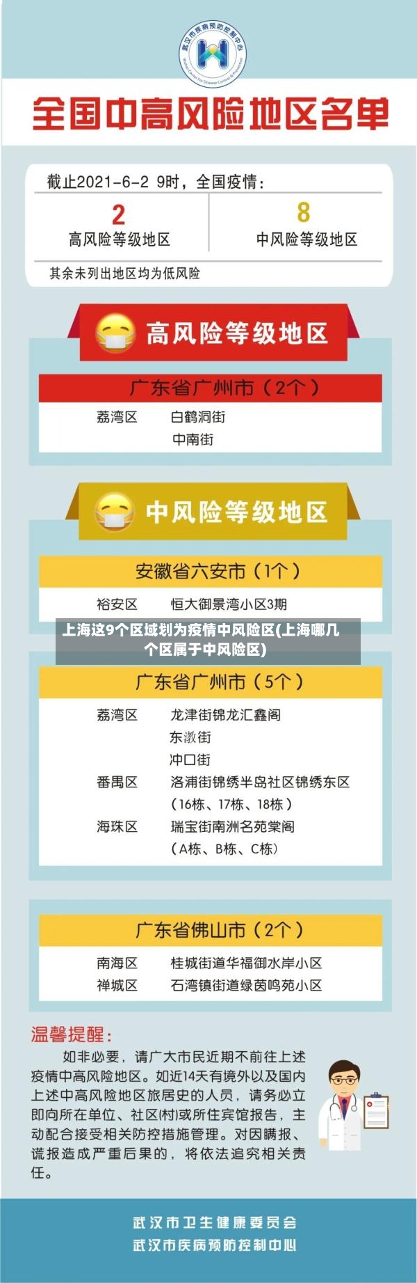 上海这9个区域划为疫情中风险区(上海哪几个区属于中风险区)-第2张图片