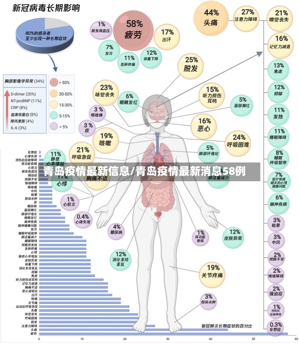青岛疫情最新信息/青岛疫情最新消息58例-第2张图片