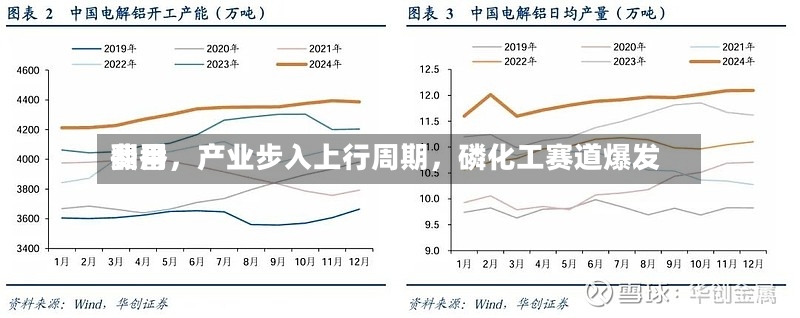 费用翻番，产业步入上行周期，磷化工赛道爆发-第2张图片