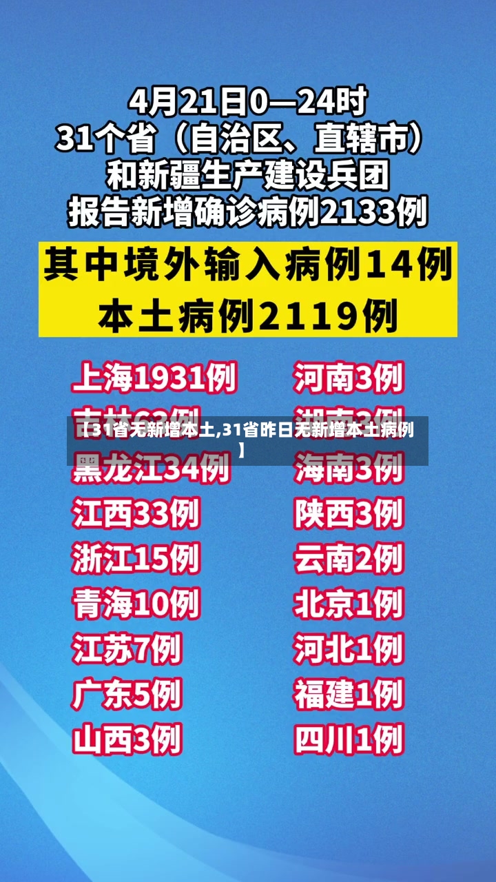 【31省无新增本土,31省昨日无新增本土病例】-第2张图片