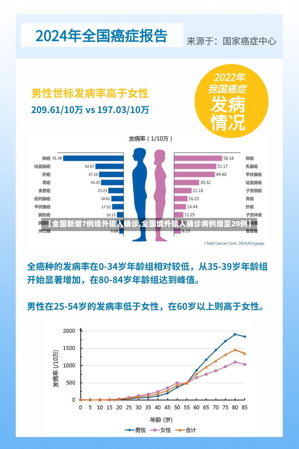 【全国新增7例境外输入确诊,全国境外输入确诊病例增至20例】-第2张图片