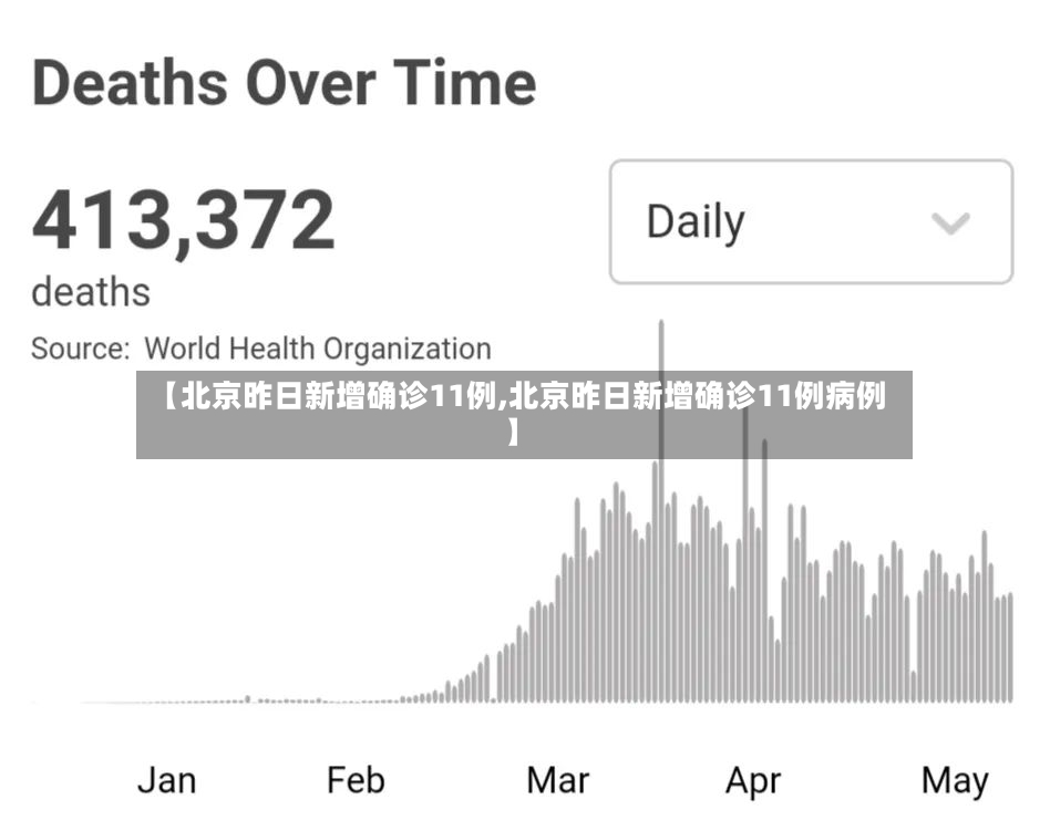 【北京昨日新增确诊11例,北京昨日新增确诊11例病例】