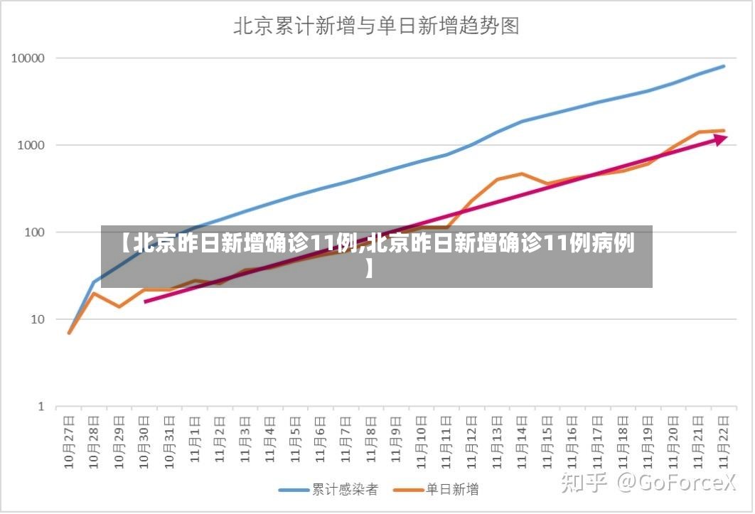 【北京昨日新增确诊11例,北京昨日新增确诊11例病例】-第2张图片