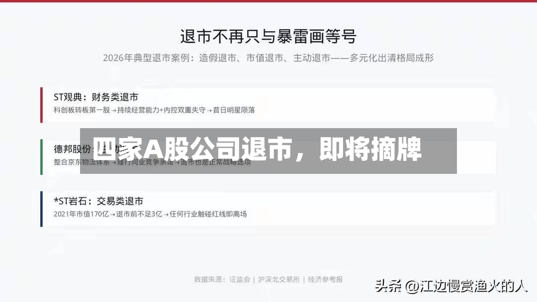 四家A股公司退市，即将摘牌