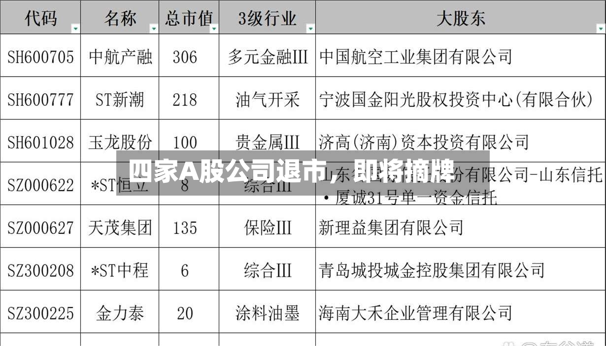 四家A股公司退市	，即将摘牌-第3张图片