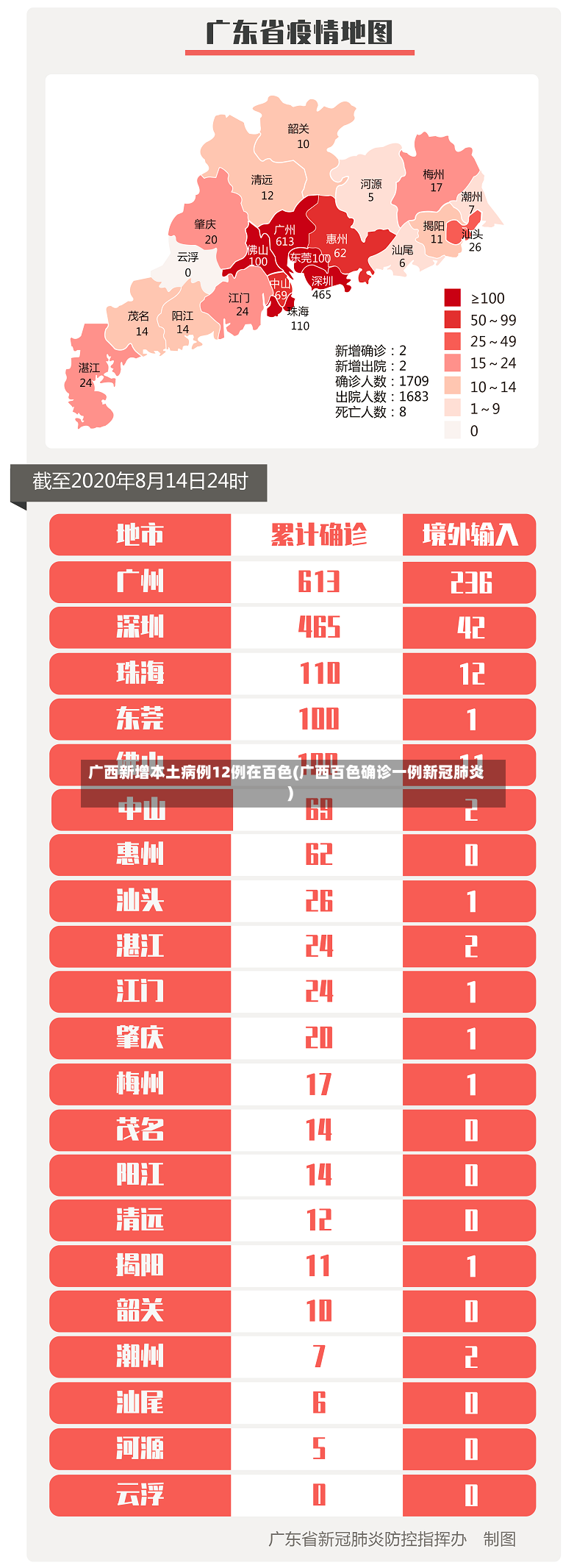 广西新增本土病例12例在百色(广西百色确诊一例新冠肺炎)-第3张图片
