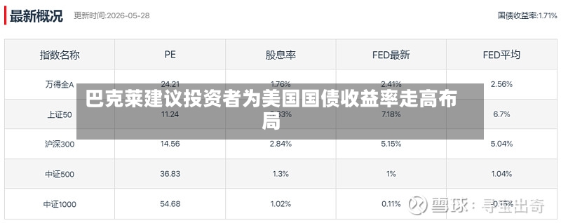 巴克莱建议投资者为美国国债收益率走高布局-第2张图片