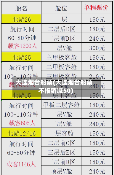 大连烟台船票(大连烟台船票不报销减50)-第2张图片