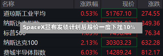 SpaceX宣布发债计划后股价一度下挫10%-第3张图片