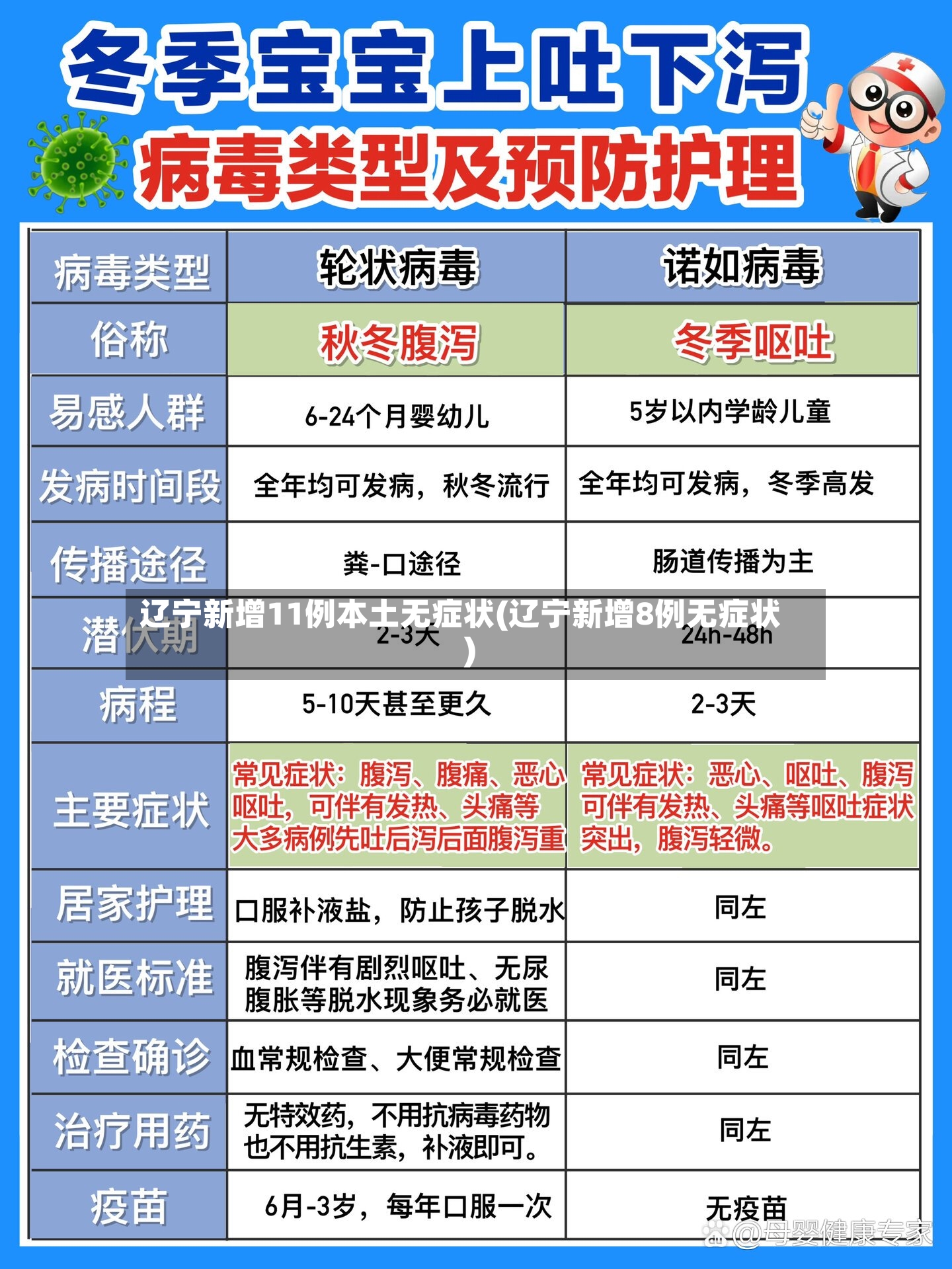 辽宁新增11例本土无症状(辽宁新增8例无症状)