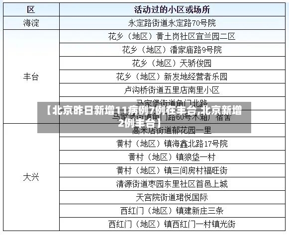 【北京昨日新增11病例7例在丰台,北京新增2例丰台】-第2张图片